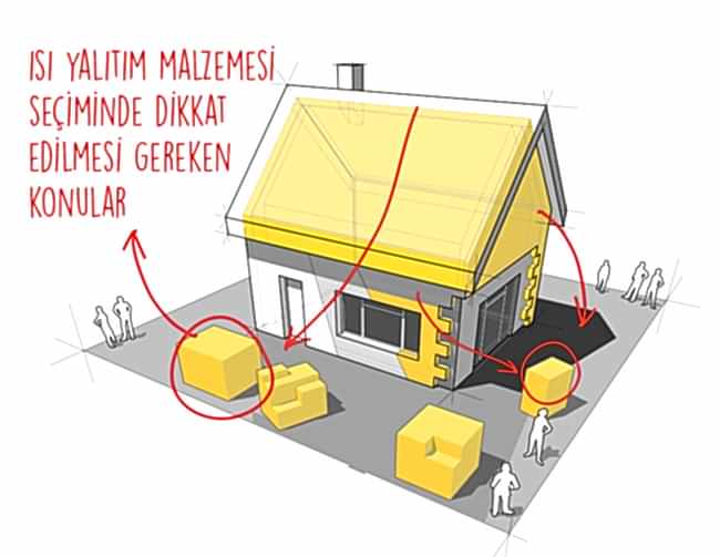 Isı Yalıtım Malzemesi Seçerken Dikkat Etmeniz Gereken 4 Özellik