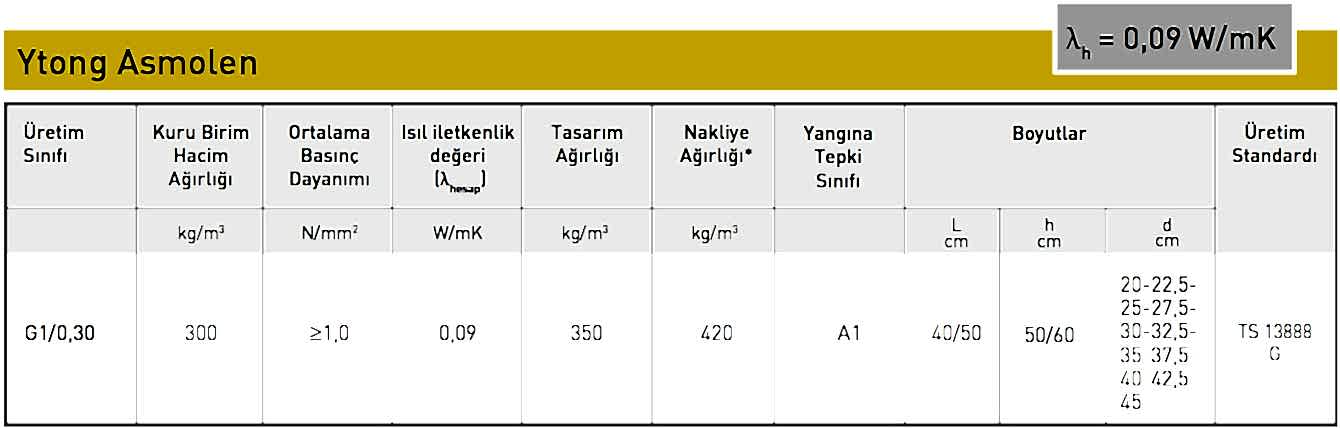 Asmolen Teknik Özellikleri
