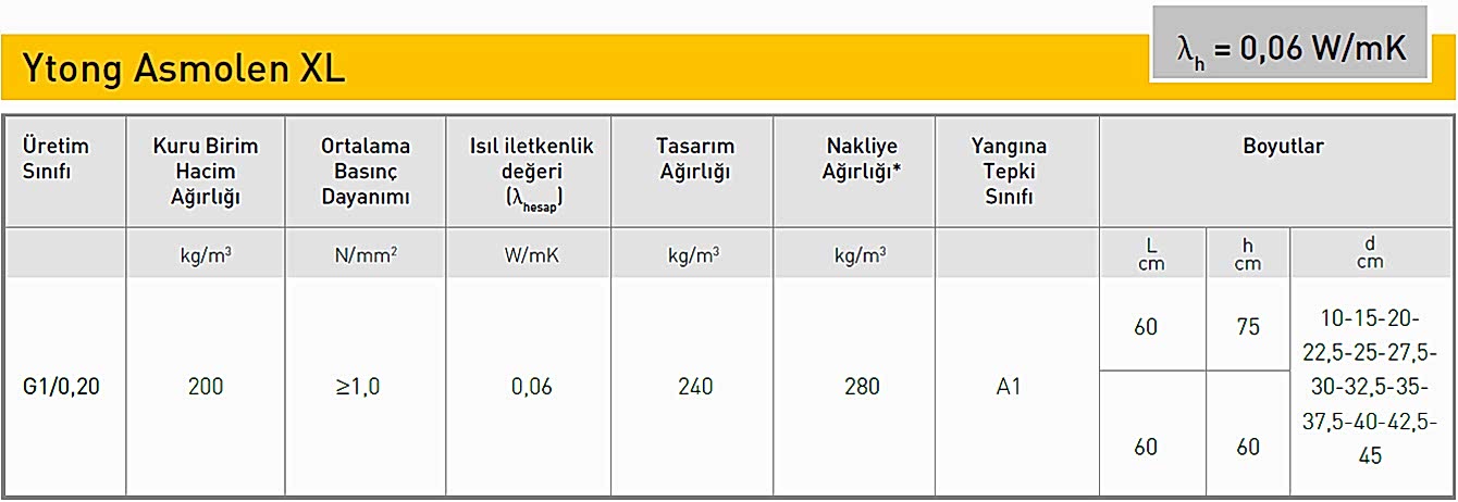 Asmolen XL Teknik Özellikleri