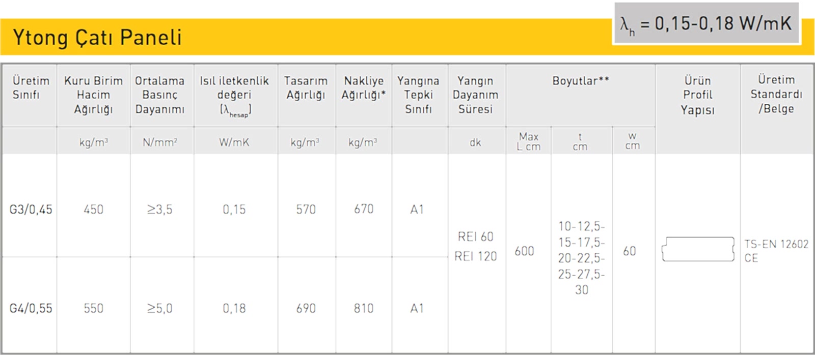Çatı Paneli Teknik Özellikleri