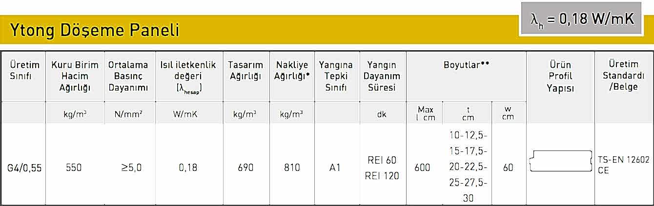 Döşeme Paneli Teknik Özellikleri