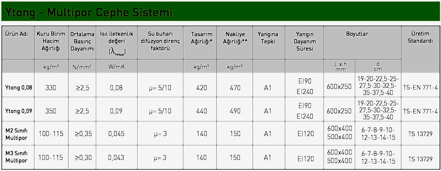 Multipor Cephe Sistemi Teknik Özellikleri