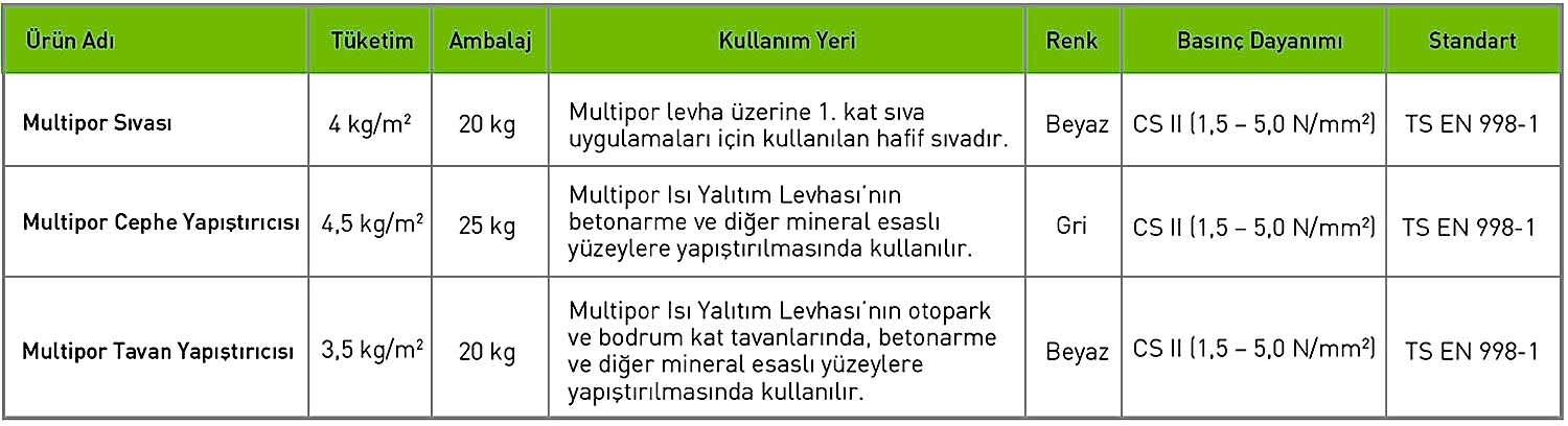 Multipor Isı Yalıtım Levhası Teknik Özellikleri