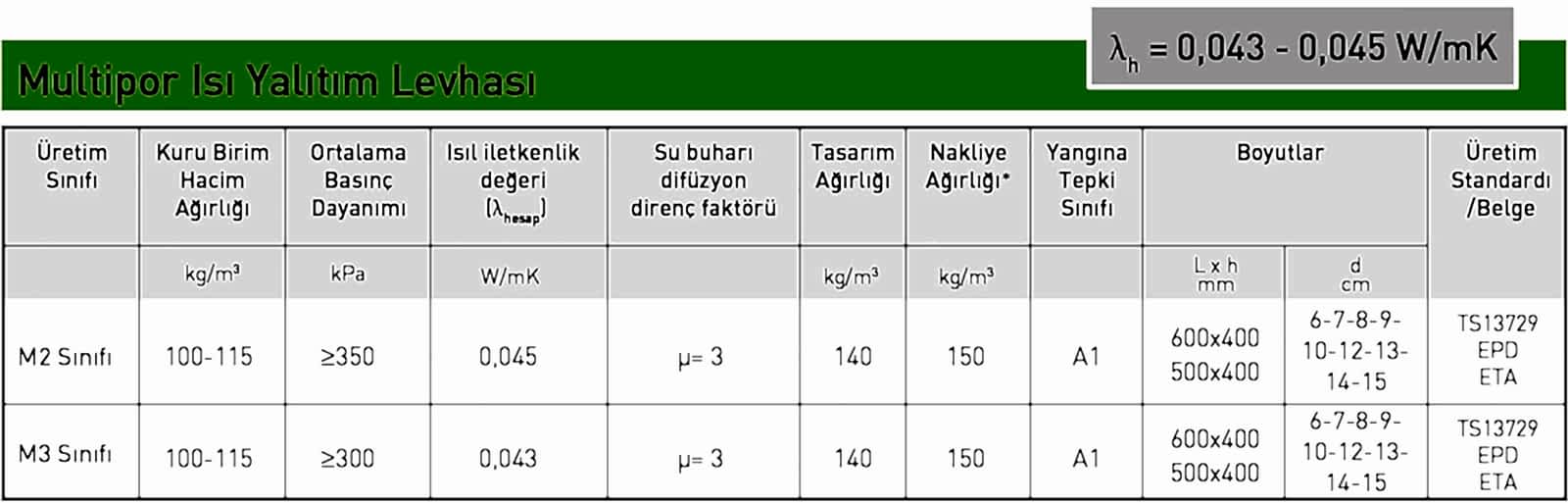 Multipor Isı Yalıtım Levhası Teknik Özellikleri