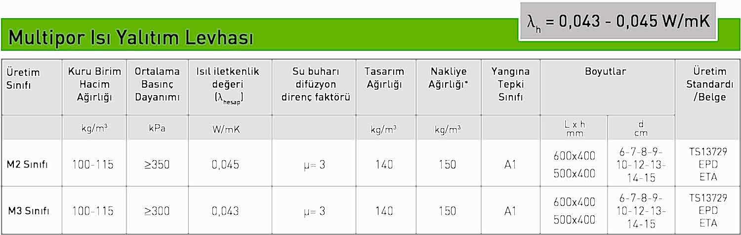 Multipor Mantolama Sistemi Teknik Özellikleri