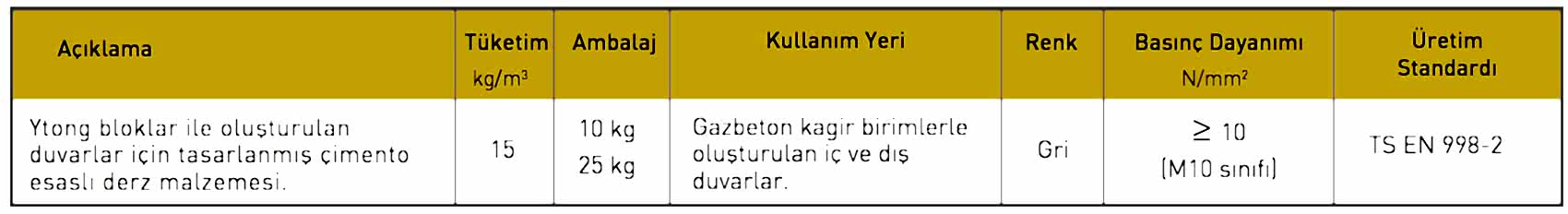 Ytong Örgü Tutkalı Teknik Özellikleri