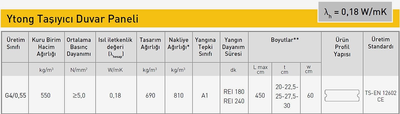Taşıyıcı Duvar Paneli Teknik Özellikleri