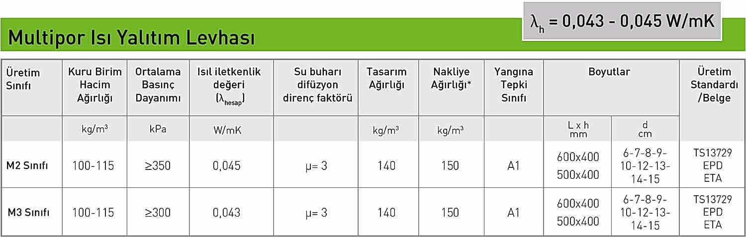 Multipor Tavan Isı Yalıtım Sistemi Teknik Özellikleri