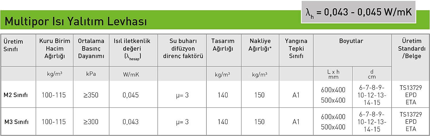 Multipor Teras Isı Yalıtım Sistemi Teknik Özellikleri