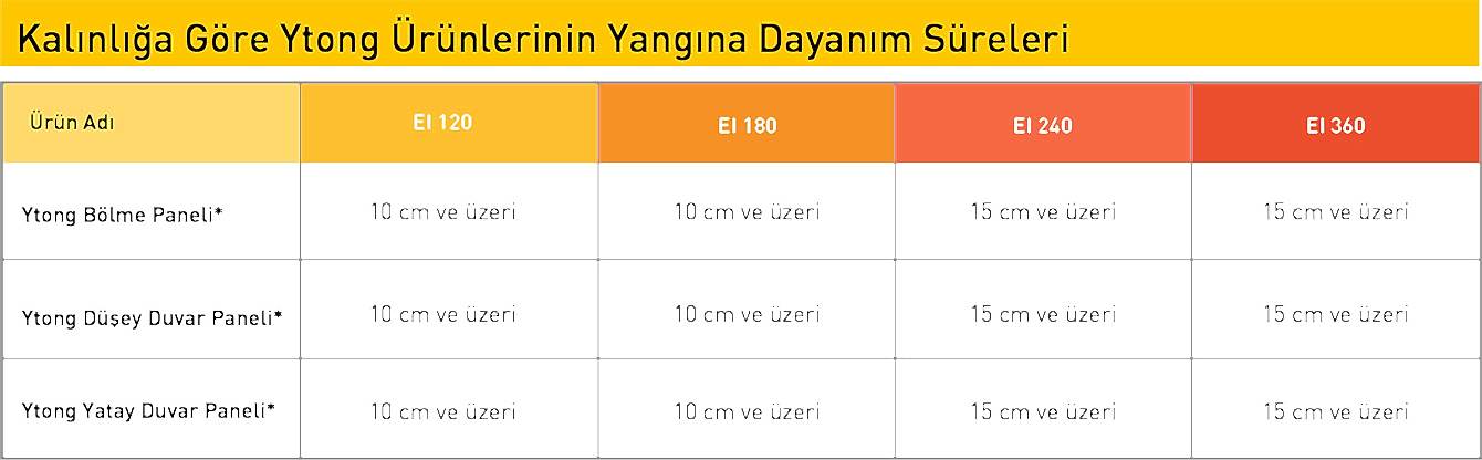 Yangın Duvarı Teknik Özellikleri