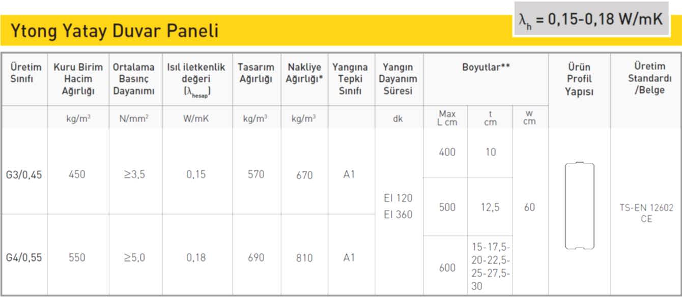 Yatay Duvar Paneli