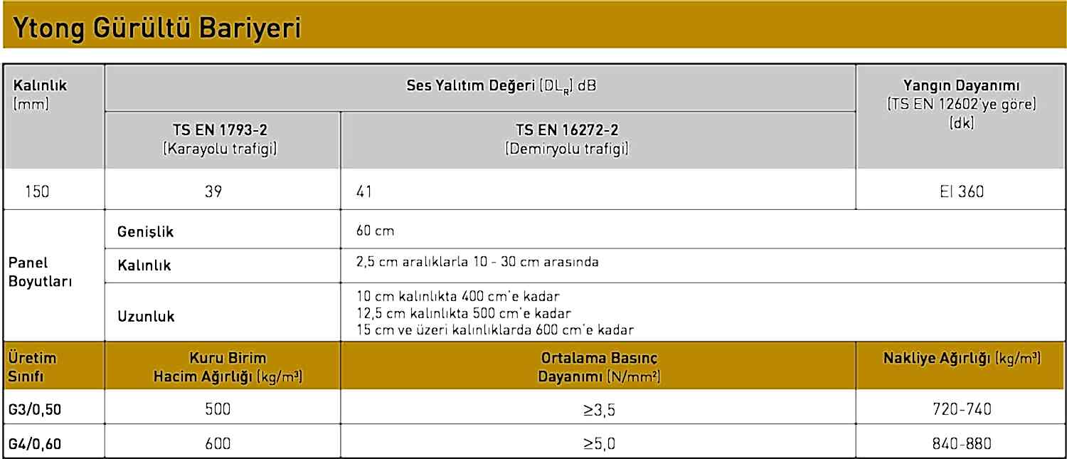 Ytong Gürültü Bariyeri Yüksek Akustik Performans
