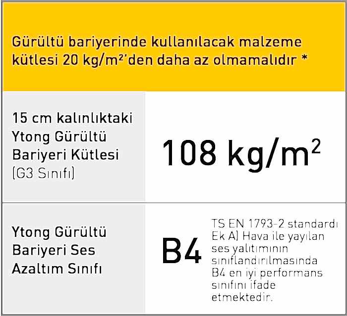 Ytong Gürültü Bariyeri Teknik Özellikleri