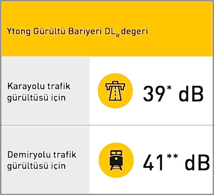Ytong Gürültü Bariyeri Teknik Özellikleri