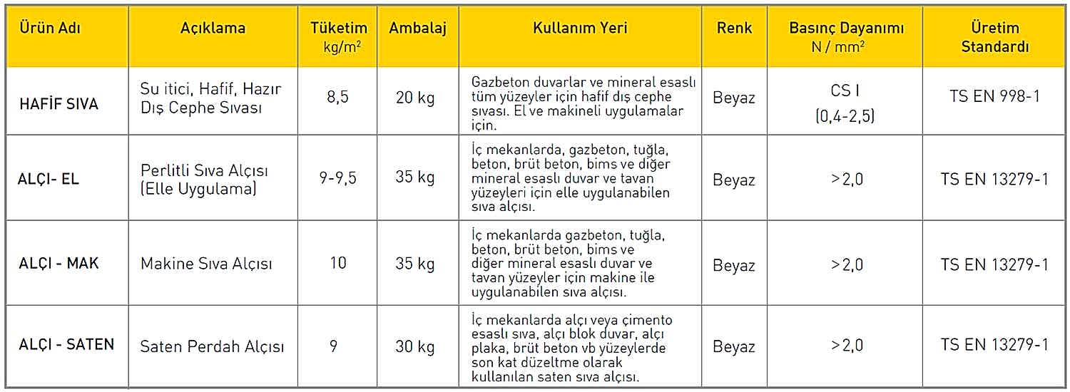 Ytong Sıvaları Teknik Özellikleri